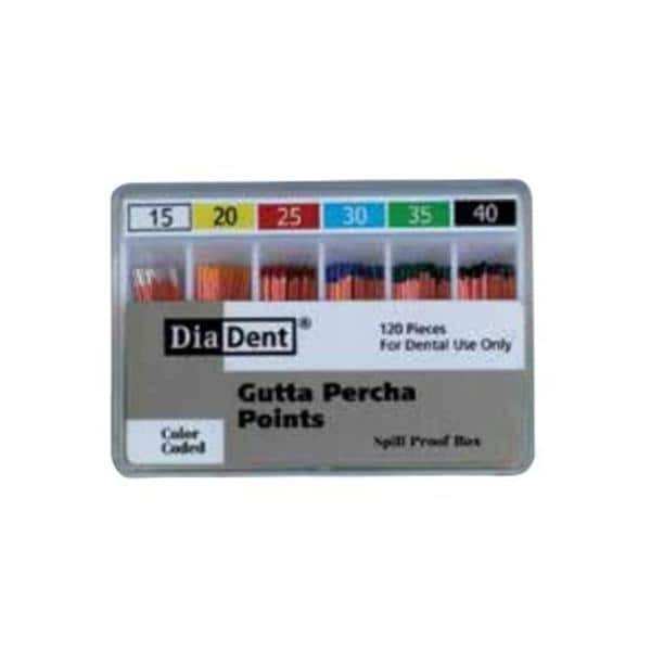 Hand Rolled Gutta Percha Points Size 10 120/Bx