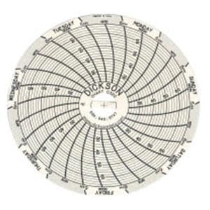 Replacement Chart 60/Bx