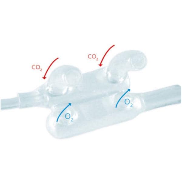 Cannula CO2/O2 Dual Pediatric 25/Bx