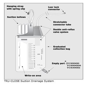 Tru-Close Urinary Drainage Bag 1000mL Disposable