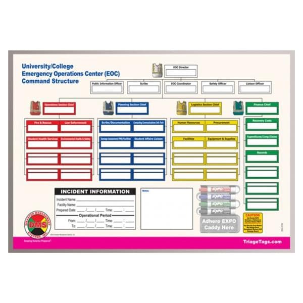 Disaster Management Board