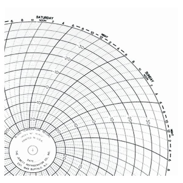 Circular Recording Chart 7 Day -40 to 25C 7.43" 52/Pk