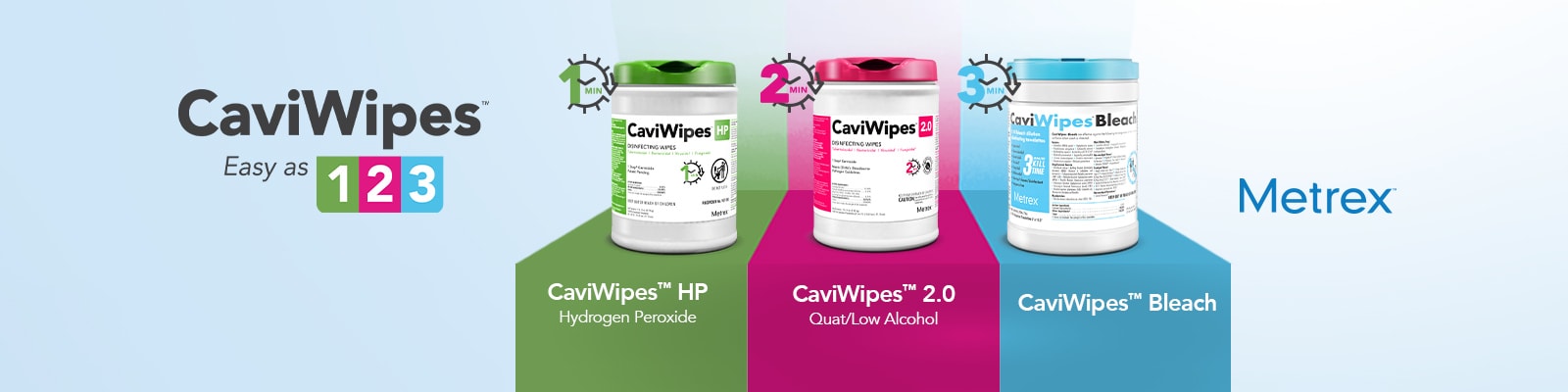 Metrex Caviwipes | Disinfectants and Infection Prevention