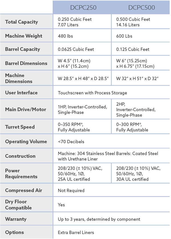 AutoFinish Product Specifications