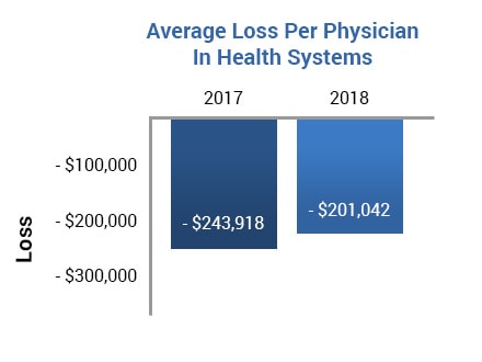 Estadísticas de rentabilidad de los proveedores de atención médica de Estados Unidos: Henry Schein Medical
